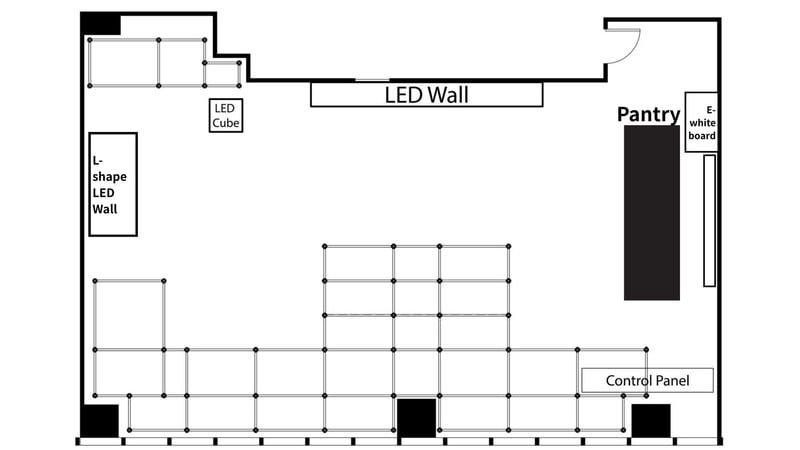 Showroom 的路徑指示